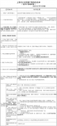 2024上海夫妻投靠落户政策